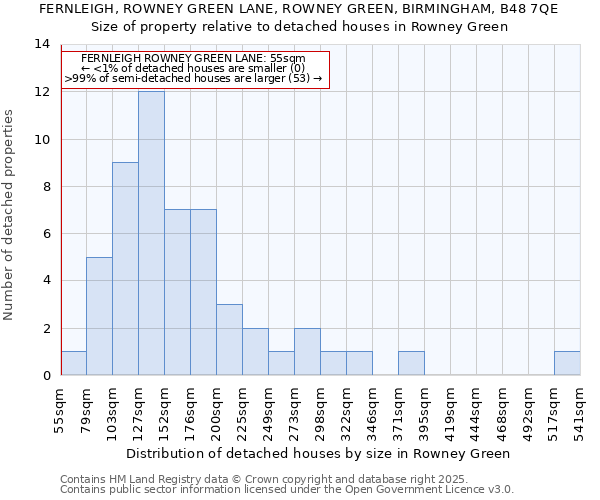 FERNLEIGH, ROWNEY GREEN LANE, ROWNEY GREEN, BIRMINGHAM, B48 7QE: Size of property relative to detached houses in Rowney Green