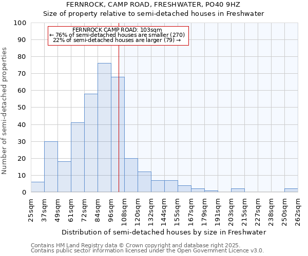 FERNROCK, CAMP ROAD, FRESHWATER, PO40 9HZ: Size of property relative to detached houses in Freshwater