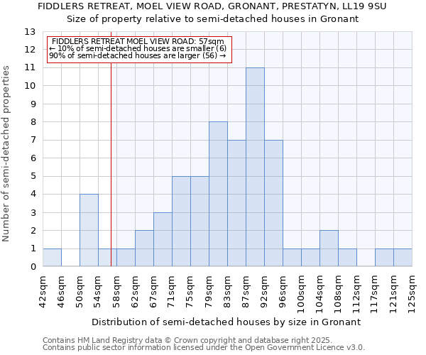 FIDDLERS RETREAT, MOEL VIEW ROAD, GRONANT, PRESTATYN, LL19 9SU: Size of property relative to detached houses in Gronant