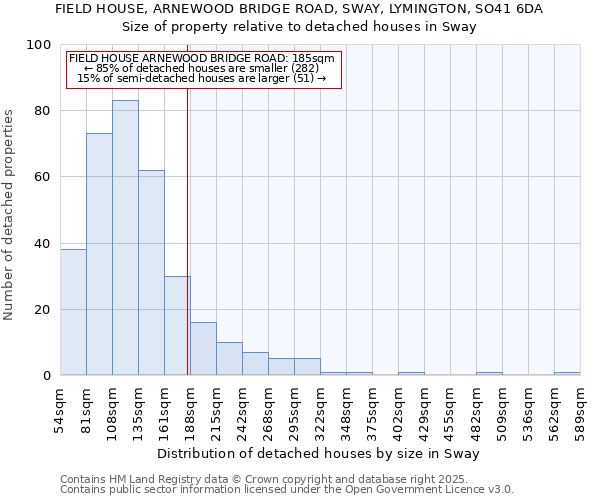 FIELD HOUSE, ARNEWOOD BRIDGE ROAD, SWAY, LYMINGTON, SO41 6DA: Size of property relative to detached houses in Sway