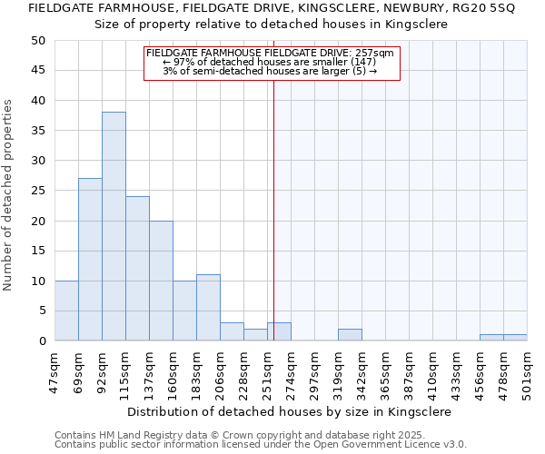 FIELDGATE FARMHOUSE, FIELDGATE DRIVE, KINGSCLERE, NEWBURY, RG20 5SQ: Size of property relative to detached houses in Kingsclere