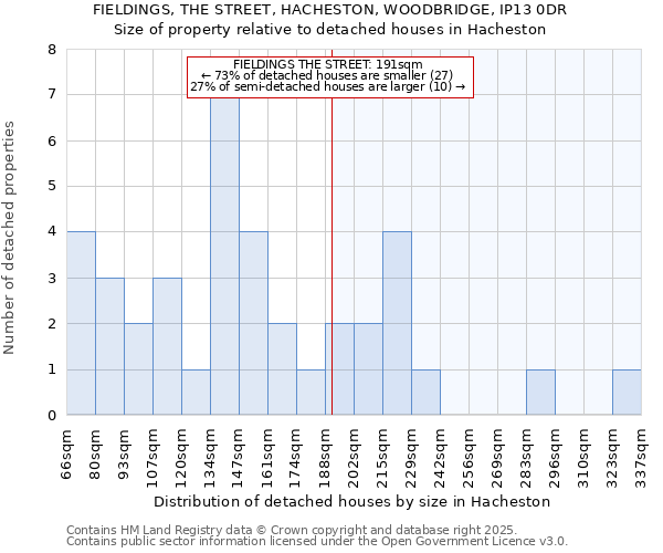 FIELDINGS, THE STREET, HACHESTON, WOODBRIDGE, IP13 0DR: Size of property relative to detached houses in Hacheston