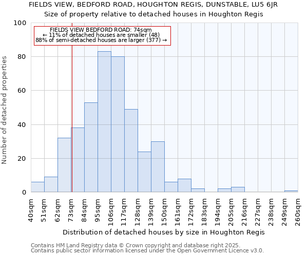 FIELDS VIEW, BEDFORD ROAD, HOUGHTON REGIS, DUNSTABLE, LU5 6JR: Size of property relative to detached houses in Houghton Regis