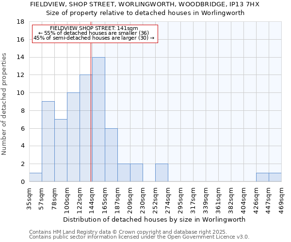 FIELDVIEW, SHOP STREET, WORLINGWORTH, WOODBRIDGE, IP13 7HX: Size of property relative to detached houses in Worlingworth