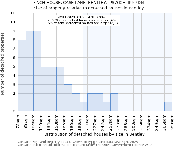 FINCH HOUSE, CASE LANE, BENTLEY, IPSWICH, IP9 2DN: Size of property relative to detached houses in Bentley