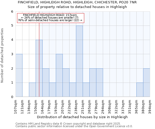 FINCHFIELD, HIGHLEIGH ROAD, HIGHLEIGH, CHICHESTER, PO20 7NR: Size of property relative to detached houses in Highleigh