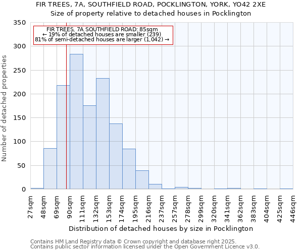 FIR TREES, 7A, SOUTHFIELD ROAD, POCKLINGTON, YORK, YO42 2XE: Size of property relative to detached houses in Pocklington