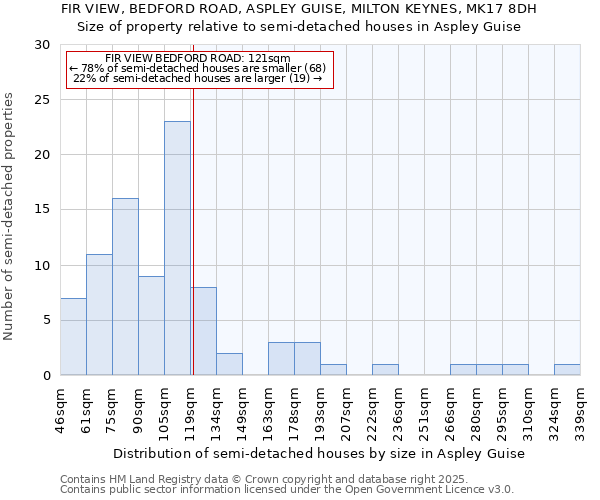 FIR VIEW, BEDFORD ROAD, ASPLEY GUISE, MILTON KEYNES, MK17 8DH: Size of property relative to detached houses in Aspley Guise