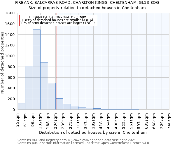 FIRBANK, BALCARRAS ROAD, CHARLTON KINGS, CHELTENHAM, GL53 8QG: Size of property relative to detached houses in Cheltenham