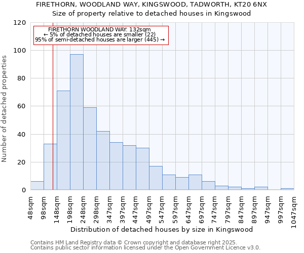 FIRETHORN, WOODLAND WAY, KINGSWOOD, TADWORTH, KT20 6NX: Size of property relative to detached houses in Kingswood