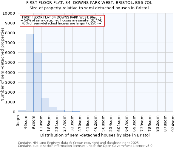 FIRST FLOOR FLAT, 34, DOWNS PARK WEST, BRISTOL, BS6 7QL: Size of property relative to detached houses in Bristol