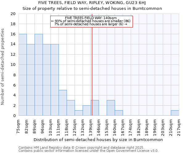 FIVE TREES, FIELD WAY, RIPLEY, WOKING, GU23 6HJ: Size of property relative to detached houses in Burntcommon