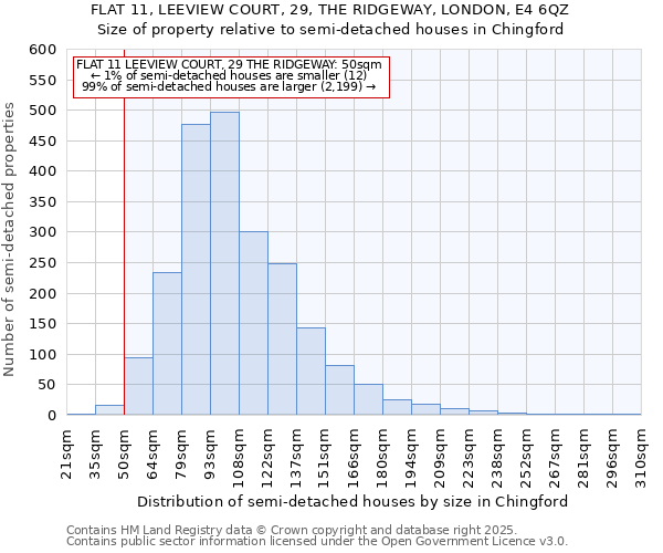 FLAT 11, LEEVIEW COURT, 29, THE RIDGEWAY, LONDON, E4 6QZ: Size of property relative to detached houses in Chingford