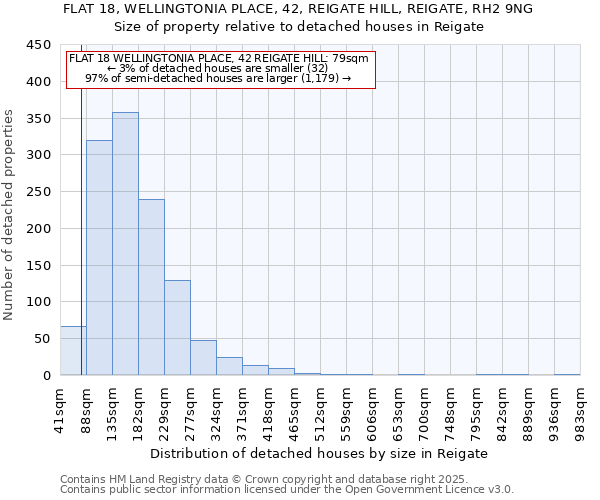 FLAT 18, WELLINGTONIA PLACE, 42, REIGATE HILL, REIGATE, RH2 9NG: Size of property relative to detached houses in Reigate