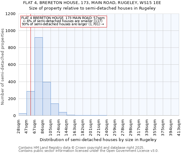 FLAT 4, BRERETON HOUSE, 173, MAIN ROAD, RUGELEY, WS15 1EE: Size of property relative to detached houses in Rugeley