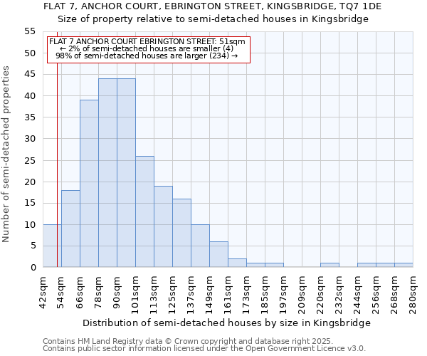 FLAT 7, ANCHOR COURT, EBRINGTON STREET, KINGSBRIDGE, TQ7 1DE: Size of property relative to detached houses in Kingsbridge