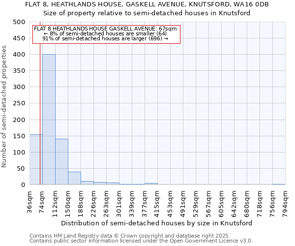 FLAT 8, HEATHLANDS HOUSE, GASKELL AVENUE, KNUTSFORD, WA16 0DB: Size of property relative to detached houses in Knutsford