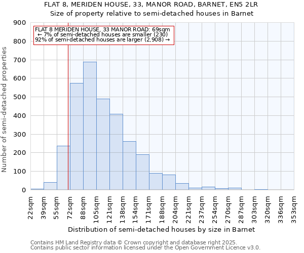 FLAT 8, MERIDEN HOUSE, 33, MANOR ROAD, BARNET, EN5 2LR: Size of property relative to detached houses in Barnet