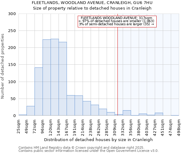 FLEETLANDS, WOODLAND AVENUE, CRANLEIGH, GU6 7HU: Size of property relative to detached houses in Cranleigh