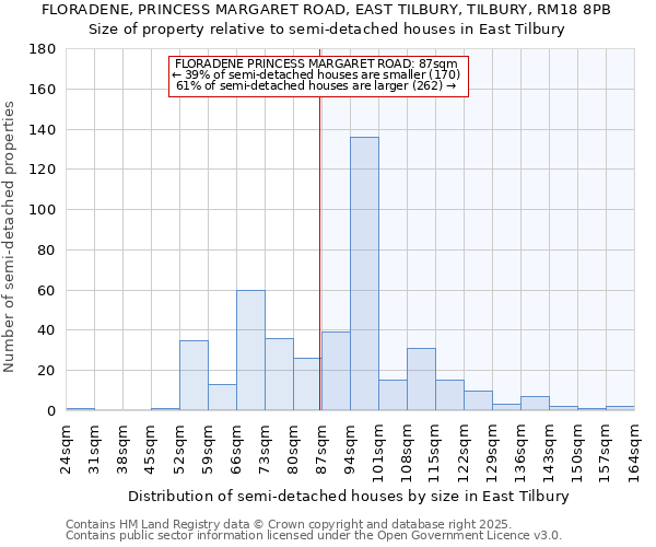 FLORADENE, PRINCESS MARGARET ROAD, EAST TILBURY, TILBURY, RM18 8PB: Size of property relative to detached houses in East Tilbury