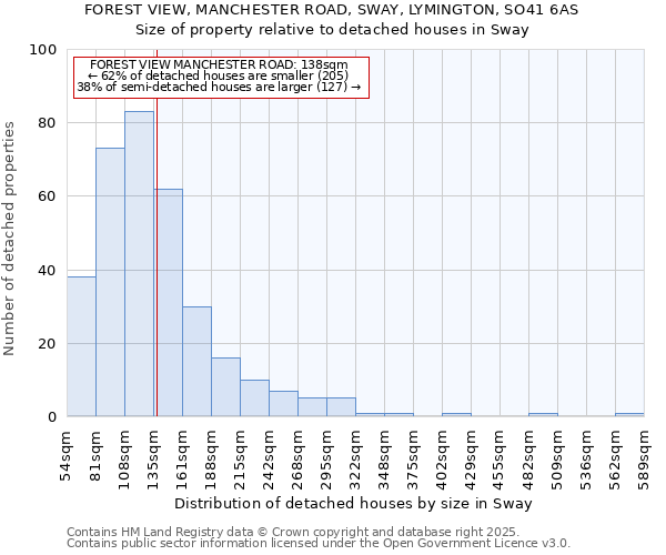 FOREST VIEW, MANCHESTER ROAD, SWAY, LYMINGTON, SO41 6AS: Size of property relative to detached houses in Sway