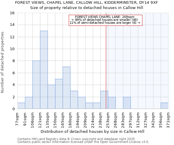 FOREST VIEWS, CHAPEL LANE, CALLOW HILL, KIDDERMINSTER, DY14 9XF: Size of property relative to detached houses in Callow Hill