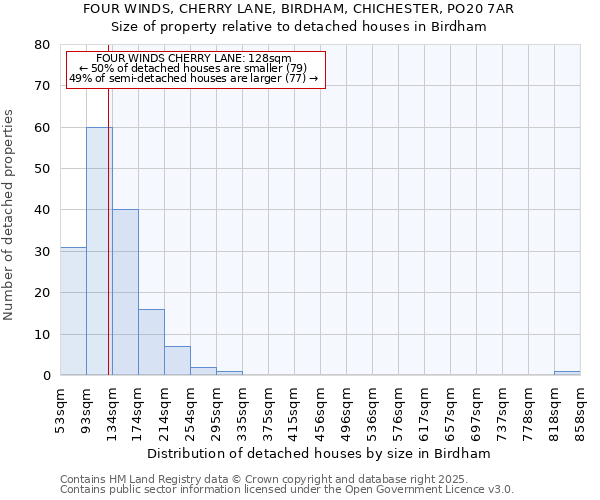 FOUR WINDS, CHERRY LANE, BIRDHAM, CHICHESTER, PO20 7AR: Size of property relative to detached houses in Birdham