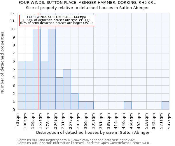 FOUR WINDS, SUTTON PLACE, ABINGER HAMMER, DORKING, RH5 6RL: Size of property relative to detached houses in Sutton Abinger