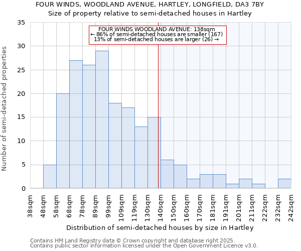 FOUR WINDS, WOODLAND AVENUE, HARTLEY, LONGFIELD, DA3 7BY: Size of property relative to detached houses in Hartley