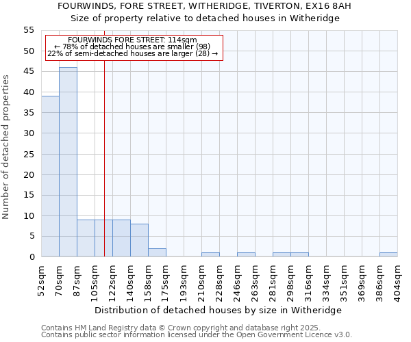 FOURWINDS, FORE STREET, WITHERIDGE, TIVERTON, EX16 8AH: Size of property relative to detached houses in Witheridge