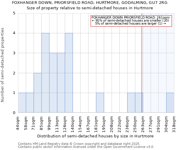FOXHANGER DOWN, PRIORSFIELD ROAD, HURTMORE, GODALMING, GU7 2RG: Size of property relative to detached houses in Hurtmore
