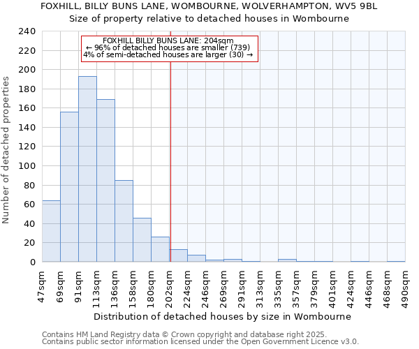 FOXHILL, BILLY BUNS LANE, WOMBOURNE, WOLVERHAMPTON, WV5 9BL: Size of property relative to detached houses in Wombourne