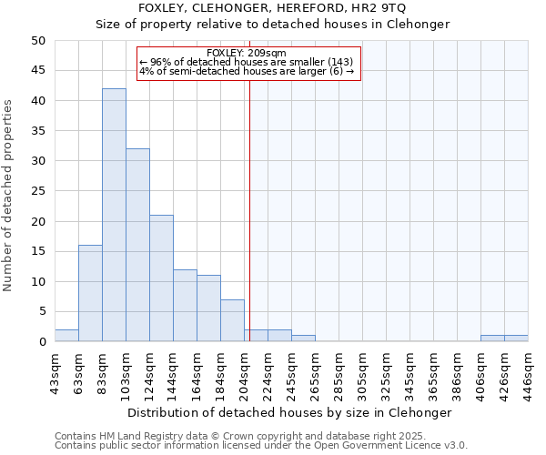 FOXLEY, CLEHONGER, HEREFORD, HR2 9TQ: Size of property relative to detached houses in Clehonger