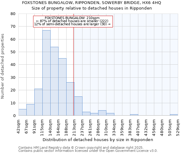 FOXSTONES BUNGALOW, RIPPONDEN, SOWERBY BRIDGE, HX6 4HQ: Size of property relative to detached houses in Ripponden