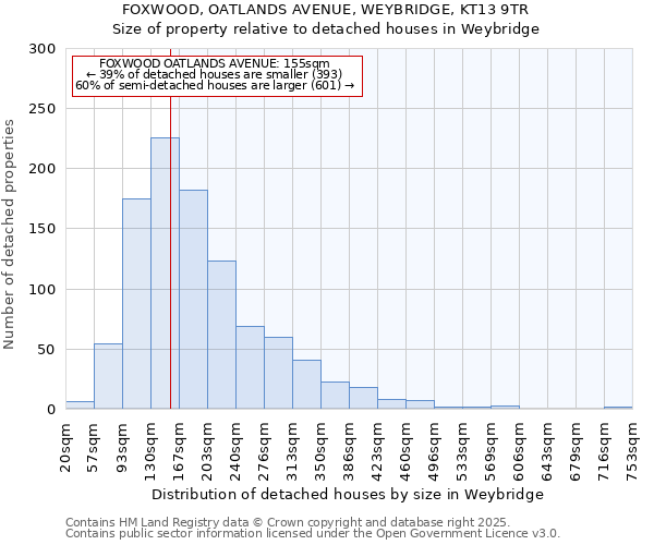 FOXWOOD, OATLANDS AVENUE, WEYBRIDGE, KT13 9TR: Size of property relative to detached houses in Weybridge