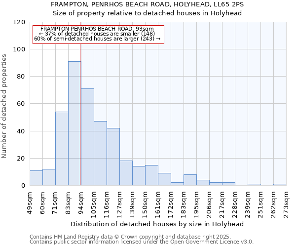 FRAMPTON, PENRHOS BEACH ROAD, HOLYHEAD, LL65 2PS: Size of property relative to detached houses in Holyhead