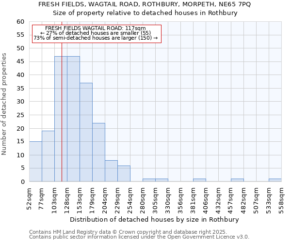 FRESH FIELDS, WAGTAIL ROAD, ROTHBURY, MORPETH, NE65 7PQ: Size of property relative to detached houses in Rothbury