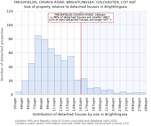 FRESHFIELDS, CHURCH ROAD, BRIGHTLINGSEA, COLCHESTER, CO7 0QT: Size of property relative to detached houses in Brightlingsea