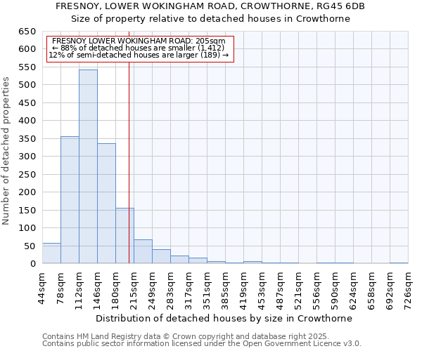 FRESNOY, LOWER WOKINGHAM ROAD, CROWTHORNE, RG45 6DB: Size of property relative to detached houses in Crowthorne