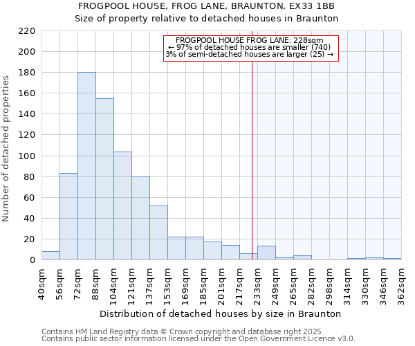 FROGPOOL HOUSE, FROG LANE, BRAUNTON, EX33 1BB: Size of property relative to detached houses in Braunton