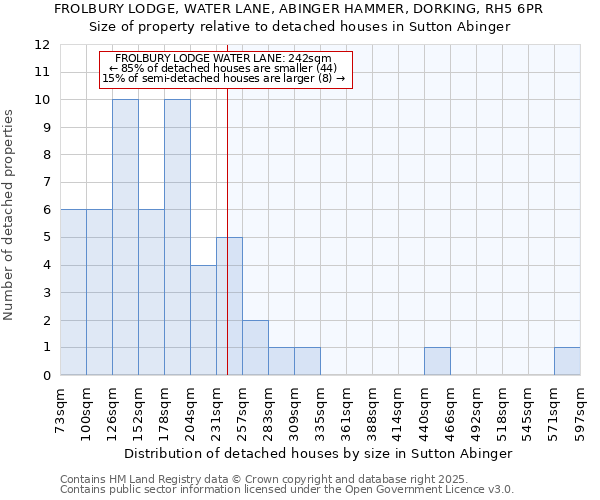 FROLBURY LODGE, WATER LANE, ABINGER HAMMER, DORKING, RH5 6PR: Size of property relative to detached houses in Sutton Abinger