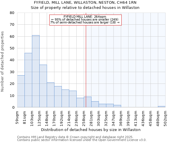 FYFIELD, MILL LANE, WILLASTON, NESTON, CH64 1RN: Size of property relative to detached houses in Willaston