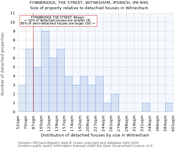 FYNNBRIDGE, THE STREET, WITNESHAM, IPSWICH, IP6 9HG: Size of property relative to detached houses in Witnesham