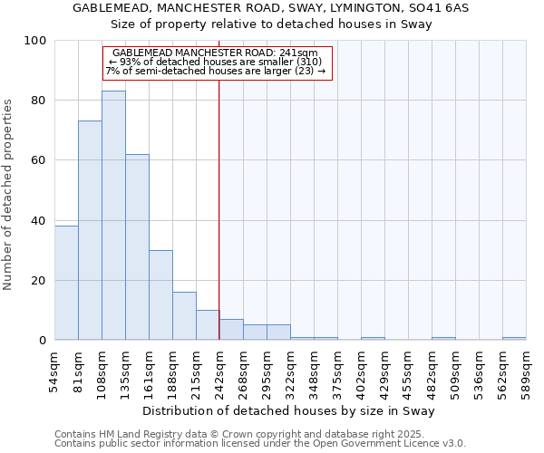 GABLEMEAD, MANCHESTER ROAD, SWAY, LYMINGTON, SO41 6AS: Size of property relative to detached houses in Sway