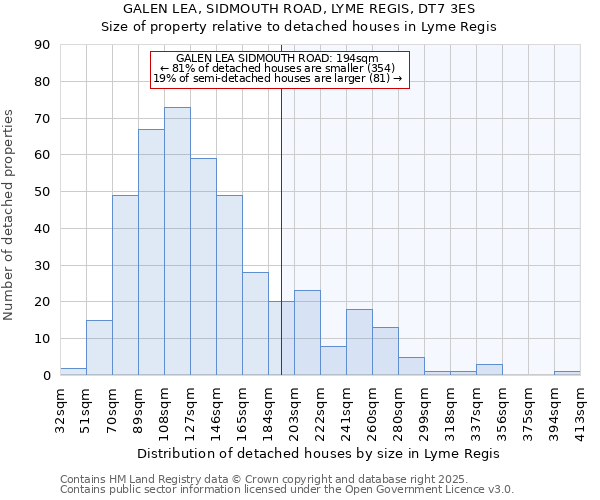 GALEN LEA, SIDMOUTH ROAD, LYME REGIS, DT7 3ES: Size of property relative to detached houses in Lyme Regis