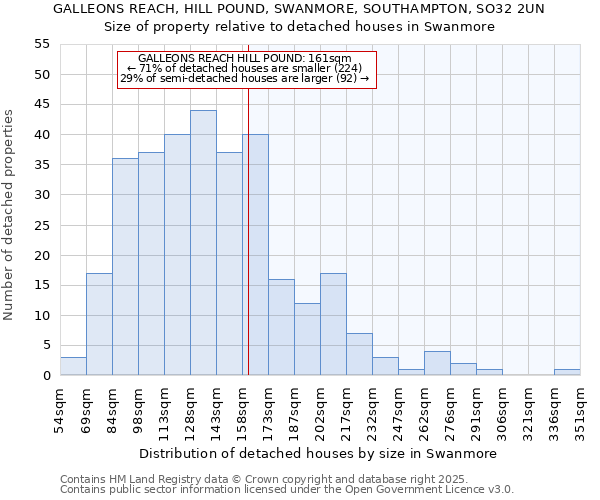 GALLEONS REACH, HILL POUND, SWANMORE, SOUTHAMPTON, SO32 2UN: Size of property relative to detached houses in Swanmore