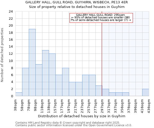 GALLERY HALL, GULL ROAD, GUYHIRN, WISBECH, PE13 4ER: Size of property relative to detached houses in Guyhirn