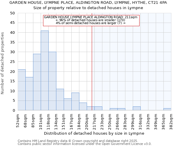 GARDEN HOUSE, LYMPNE PLACE, ALDINGTON ROAD, LYMPNE, HYTHE, CT21 4PA: Size of property relative to detached houses in Lympne