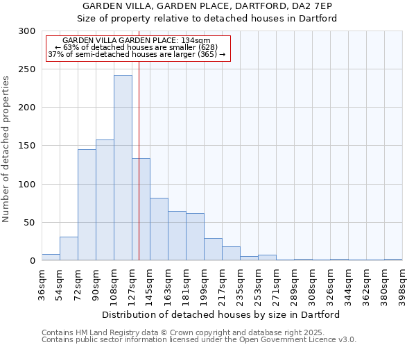 GARDEN VILLA, GARDEN PLACE, DARTFORD, DA2 7EP: Size of property relative to detached houses in Dartford