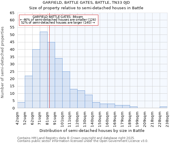 GARFIELD, BATTLE GATES, BATTLE, TN33 0JD: Size of property relative to detached houses in Battle